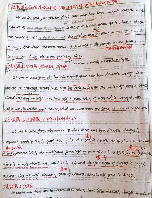 考研小作文要写多少字合适？-图2