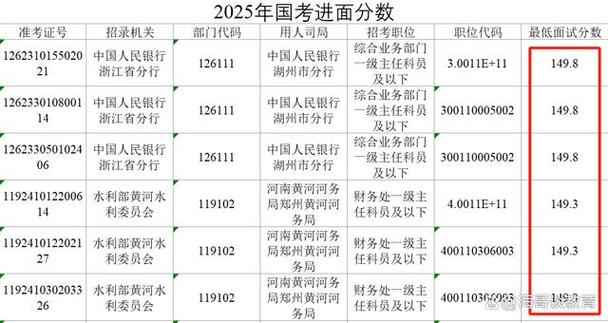 2025国考150分如何备考？-图3