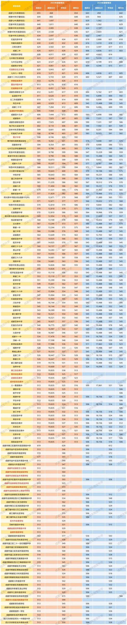 2025国考成都分数线是多少？-图3