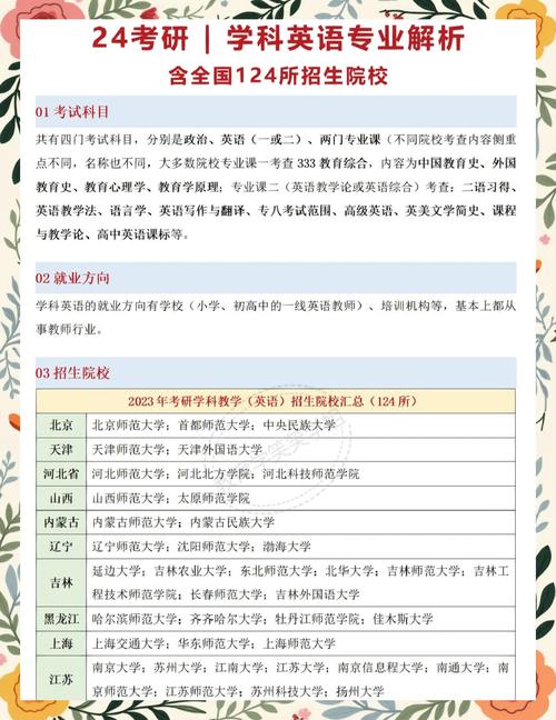 跨考学科教学英语，难度与备考攻略如何？-图3