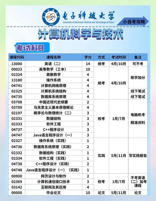 电子科大考博经验有哪些关键点？-图1