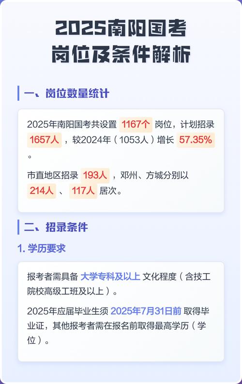 2025国考最热岗位竞争有多激烈？-图1