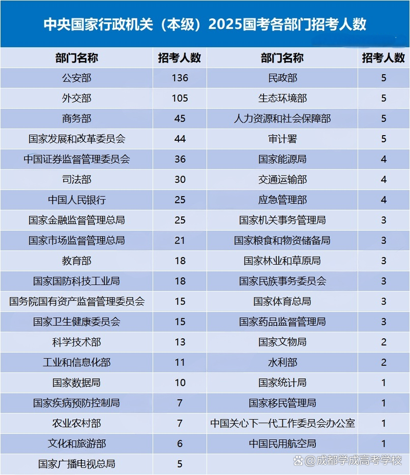 2025国考最热岗位竞争有多激烈？-图2