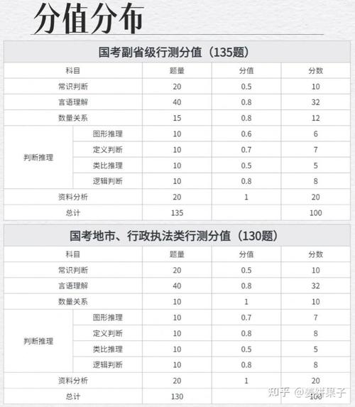 2011国考每题分值是多少？-图2