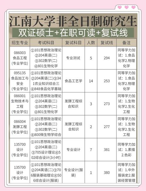 江南大学集成电路考研难度如何？-图2