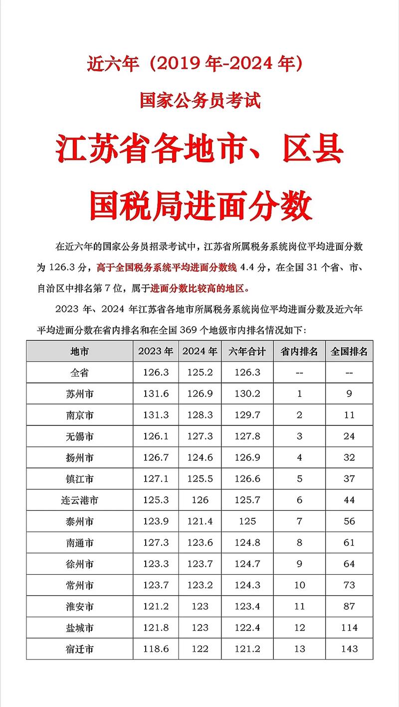 哪个省国税国考竞争小？-图1