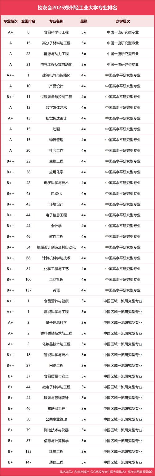 郑州轻工业大学考博率究竟如何？-图1