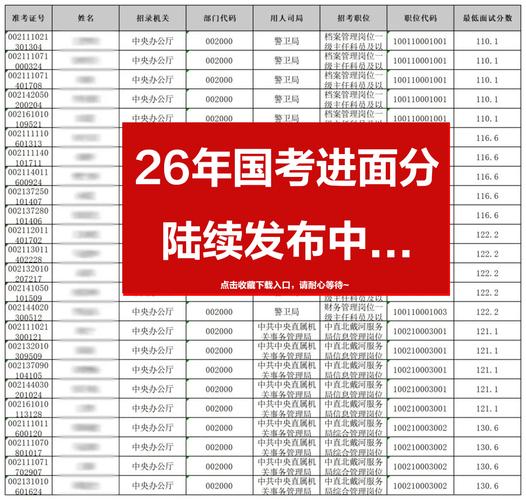 国考公示期撞上省考进面，该选哪个？-图2