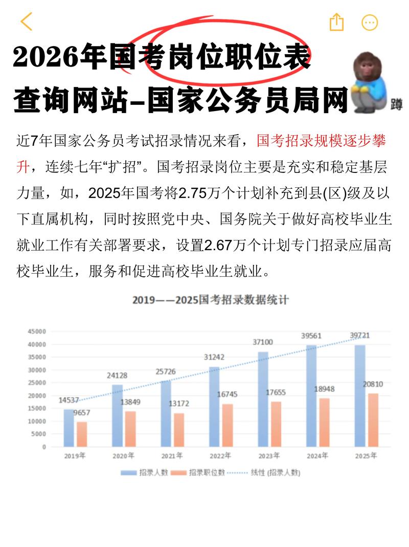 国考体检后，省考还能报吗？-图3