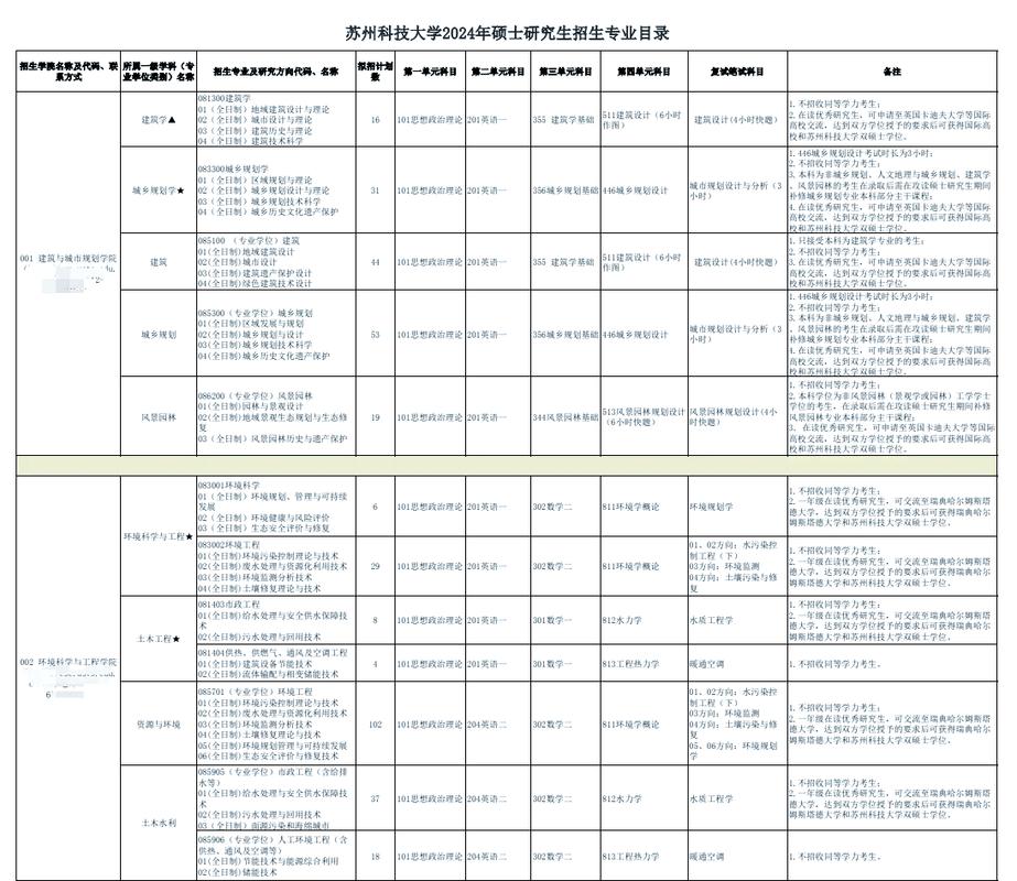 江苏科技大学考研学费是多少？-图2