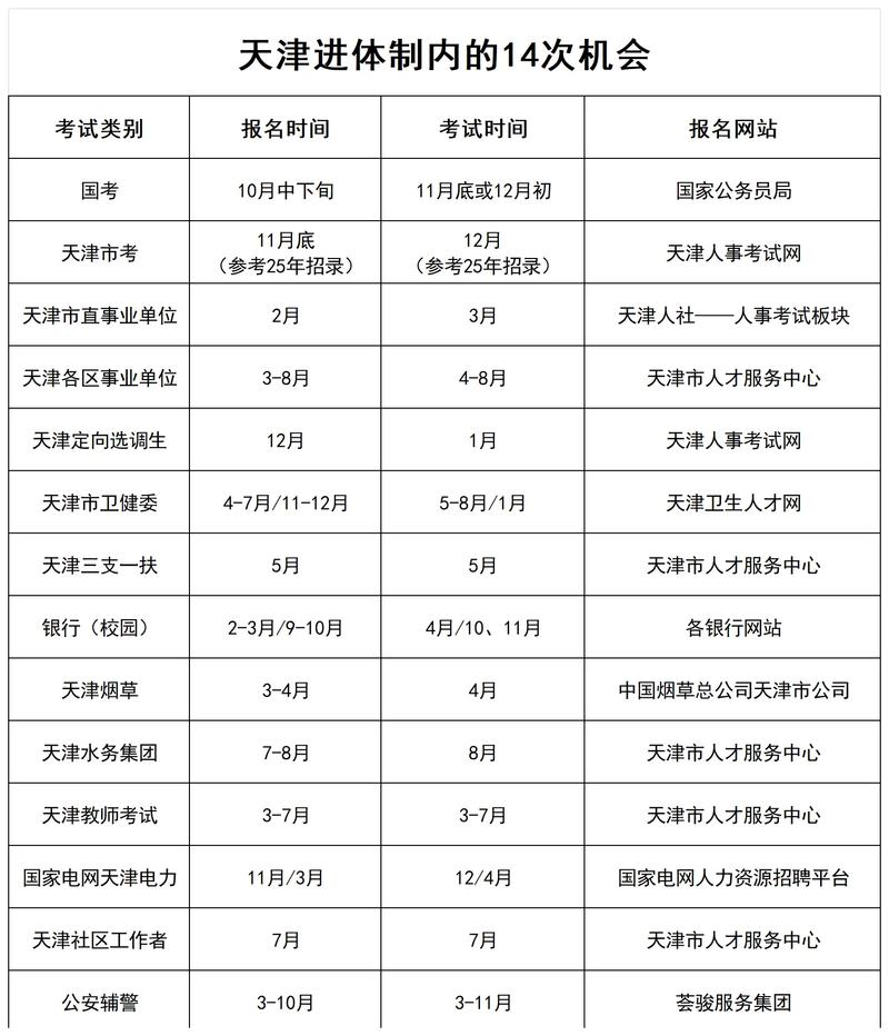 天津省考与国考,难度差异究竟在哪儿?-图1 天津省考与国考,难度差异究竟在哪儿?-图1