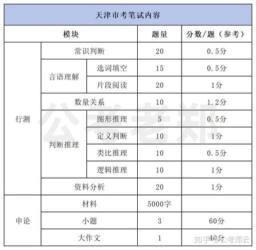 天津省考与国考,难度差异究竟在哪儿?-图3 天津省考与国考,难度差异究竟在哪儿?-图3