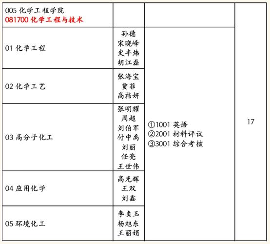长春工业大学服装考研考什么？-图3