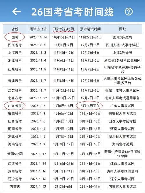 国考省考备考时间该如何规划？-图1