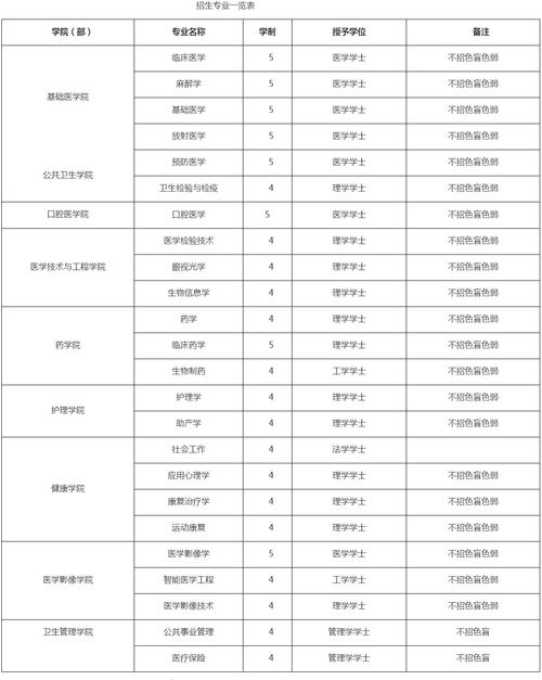 福建医科大学考博科目具体有哪些？-图1