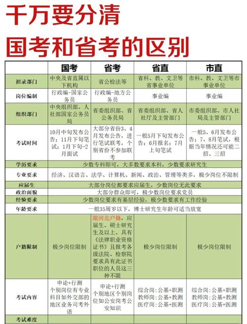 省考需先过国考吗?-图1 省考需先过国考吗?-图1