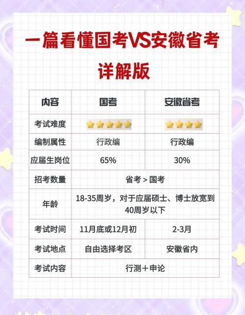 国考省考报考差别大吗？-图3