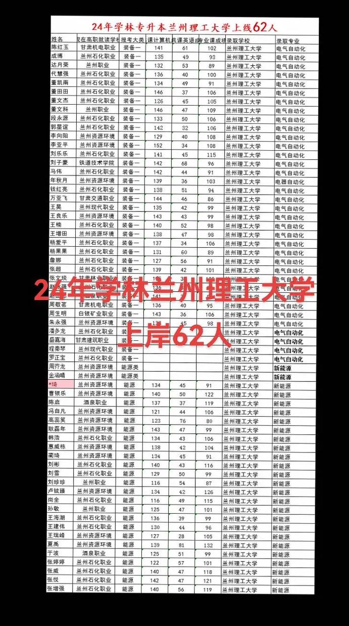 兰州理工大学考博难度如何?-图2 兰州理工大学考博难度如何?-图2