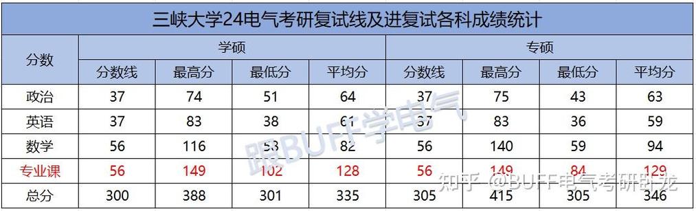 三峡大学考研电路难度究竟如何?-图2 三峡大学考研电路难度究竟如何?-图2