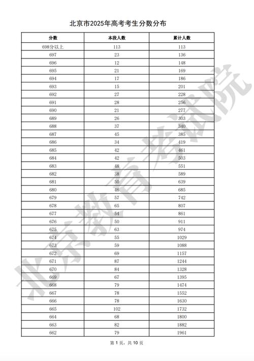 2025国考112分是什么水平？-图1