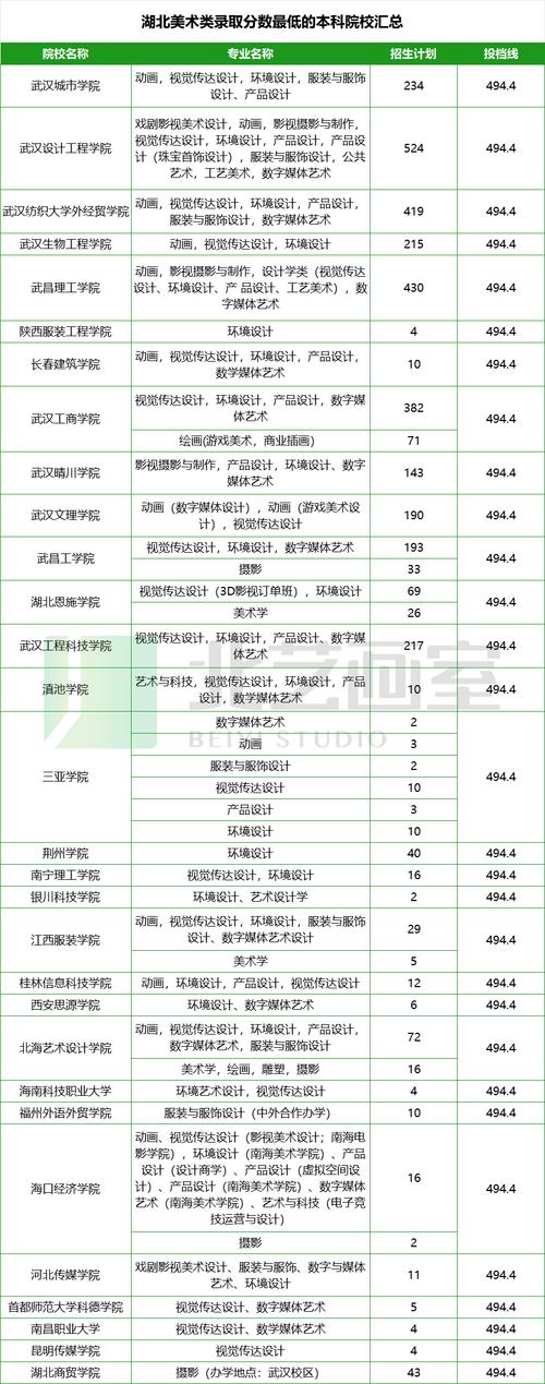 湖北美院考研分数线多少？-图2