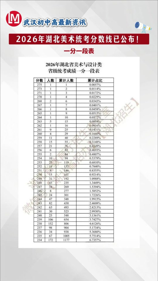 湖北美院考研分数线多少？-图1