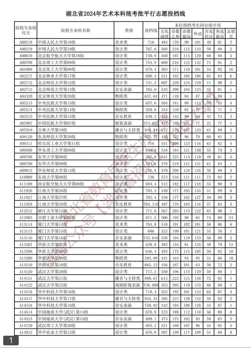 湖北美院考研分数线多少？-图3