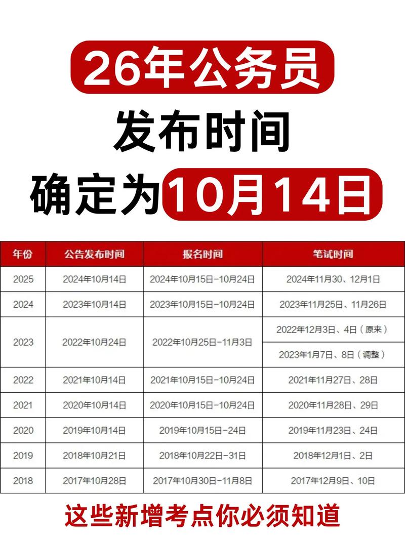 2025国考公告何时发布？预约后怎么提醒？-图1