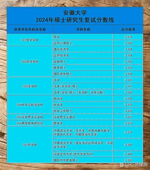 安徽大学考研复试成绩何时公布?-图2 安徽大学考研复试成绩何时公布?-图2