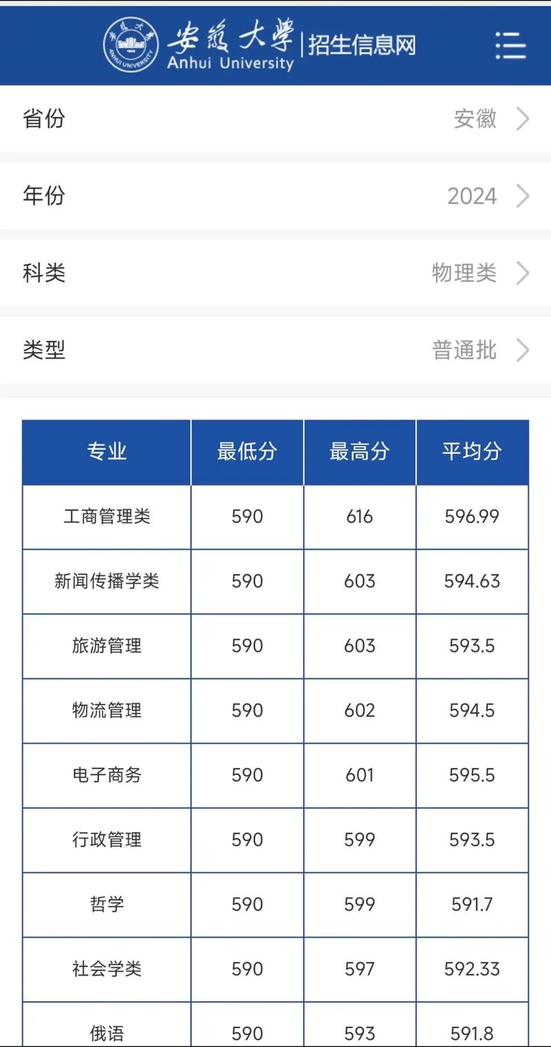 安徽大学考研复试成绩何时公布?-图1 安徽大学考研复试成绩何时公布?-图1
