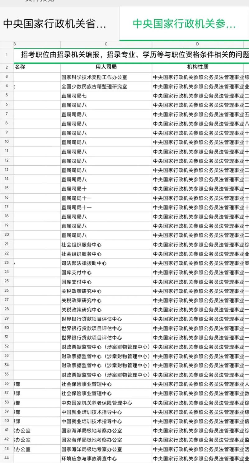 2025国考职位表何时发布？有哪些新变化？-图1