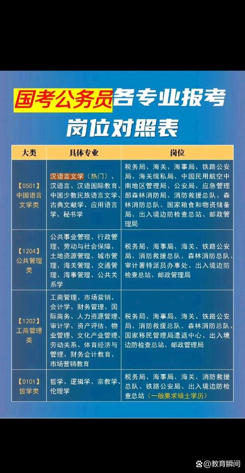 2025国考职位表何时发布？有哪些新变化？-图3