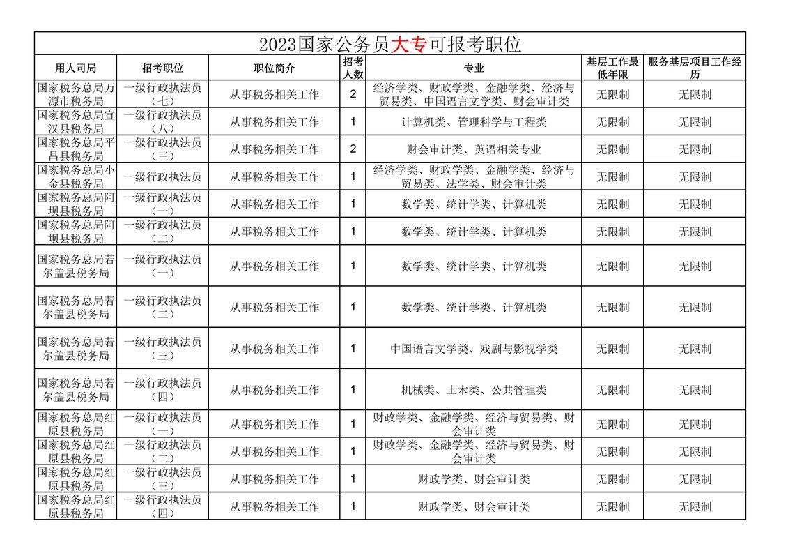2025国考职位表何时发布？有哪些新变化？-图2