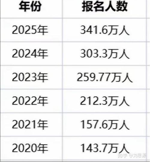 2025国考缴费人数有多少？-图1