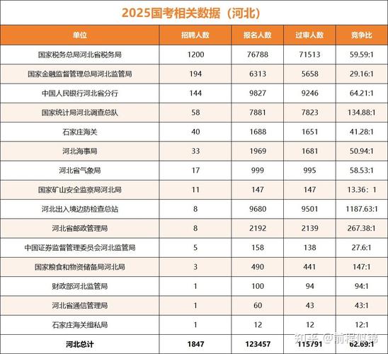 2025国考缴费人数有多少？-图2