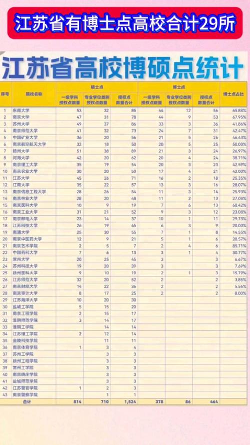 哪些院校考博一年有两次机会?-图1 哪些院校考博一年有两次机会?-图1