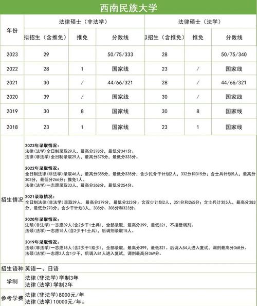西南民大法硕考研难不难?-图3 西南民大法硕考研难不难?-图3
