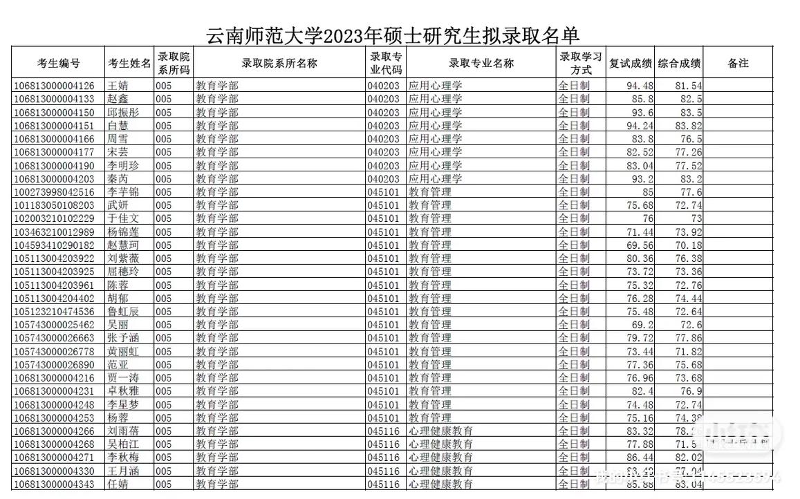 云南师范大学声乐考研-图3