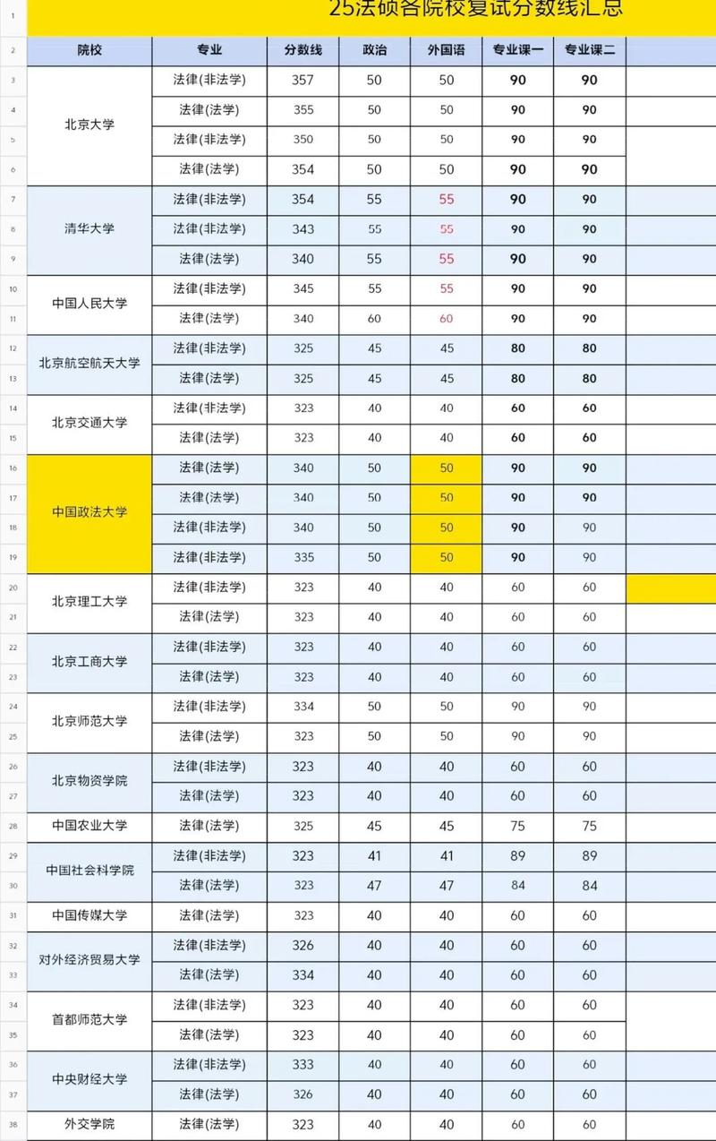 中国农科院考博复试线是多少？-图3