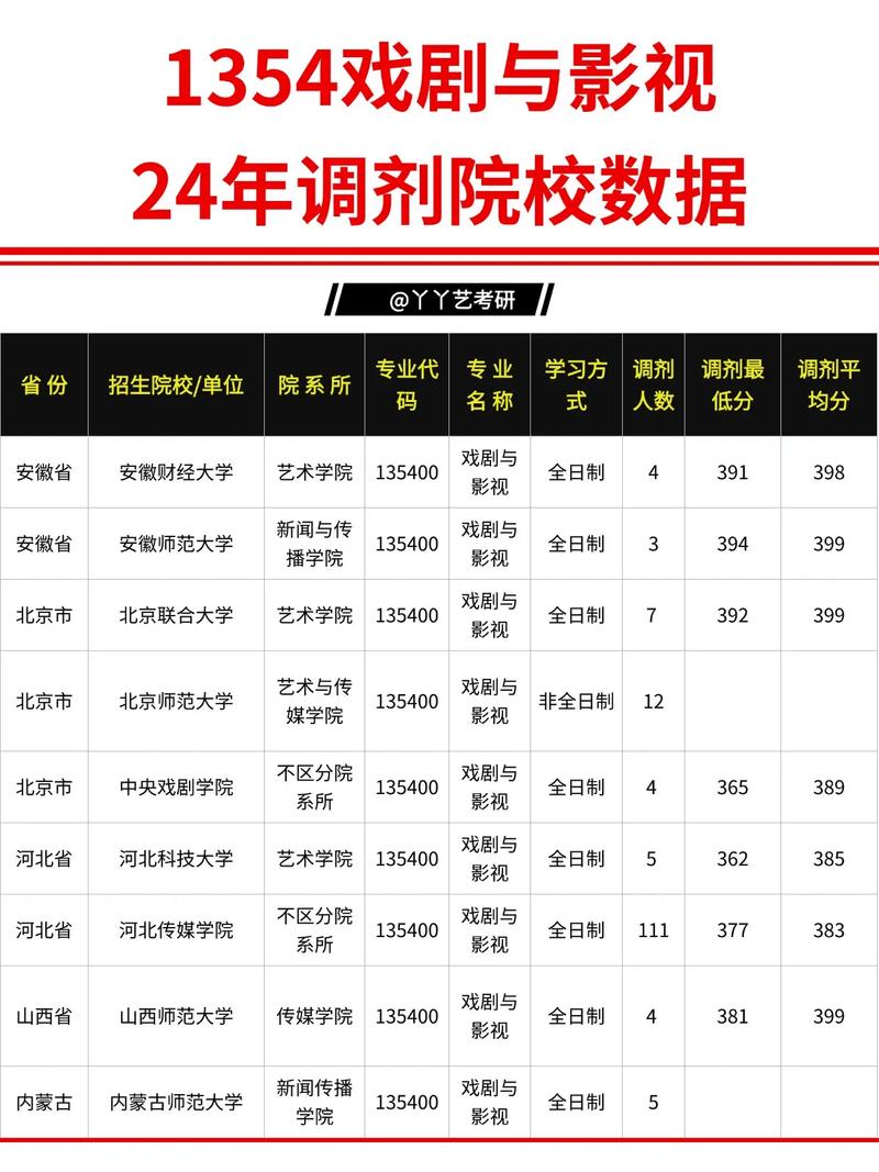 浙师大戏剧影视学考研-图2