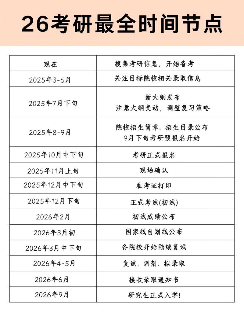 考研往届生报考地点怎么选?-图2 考研往届生报考地点怎么选?-图2