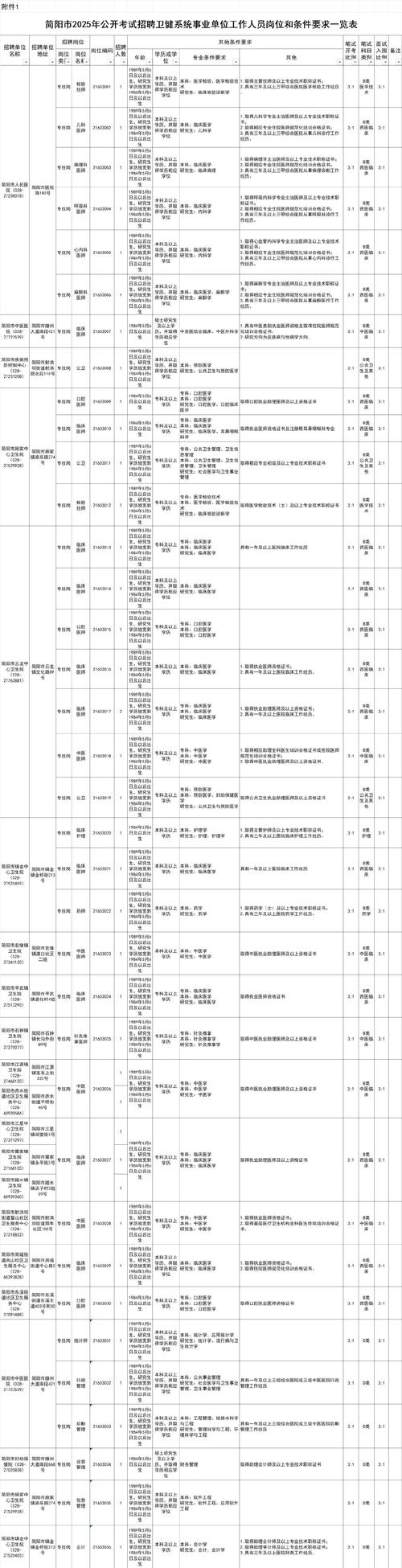 2025国考成都岗位何时发布?-图3 2025国考成都岗位何时发布?-图3