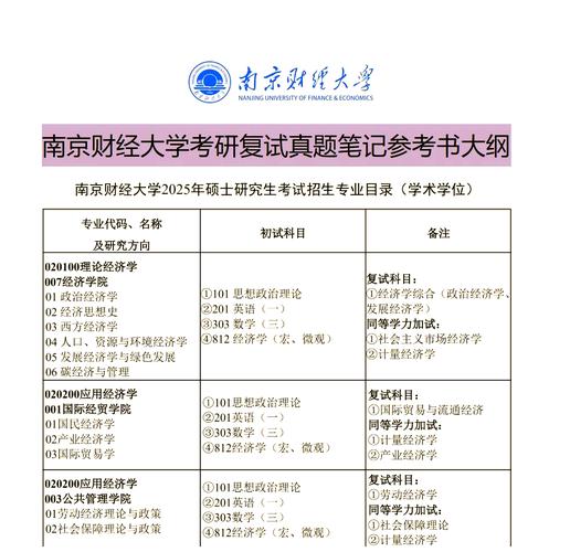 南京大学研经济学考博-图1