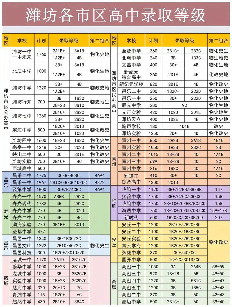 2025国考潍坊考点设在哪里？-图2