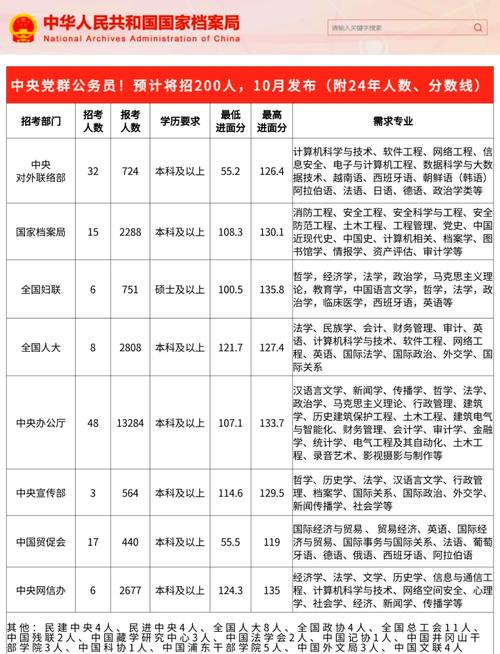 2025国考党员岗位-图3 2025国考党员岗位-图3