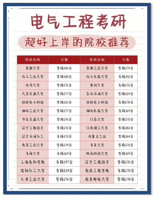 吉林大学电气专硕考研难度如何？-图3