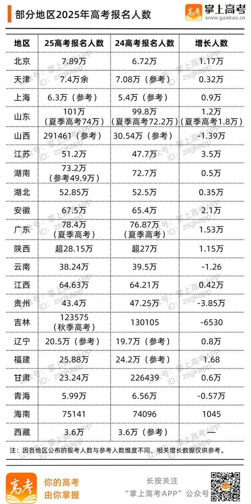 2025国考招考人数-图3