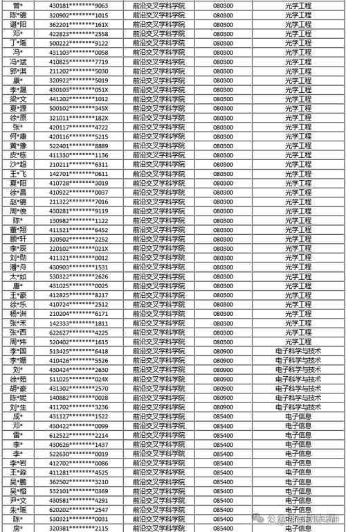 国防科大考博名单有何新亮点?-图1 国防科大考博名单有何新亮点?-图1