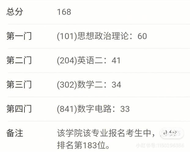 贵州民族大学考研成绩-图1