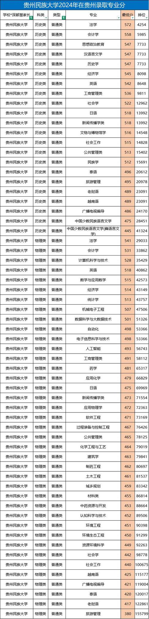 贵州民族大学考研成绩-图2